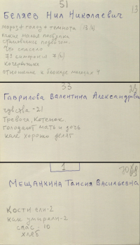 Картатэка асоб, успаміны якіх увайшлі ў “Блакадную кнігу”. З фондаў ЦДАЛМ СПб